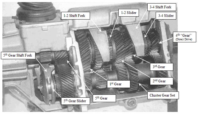 ford c4 transmission rebuild manual pdf