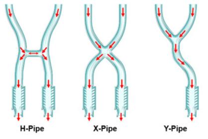 X pipe vs h pipe bmw #1