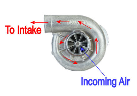 Mustang Centrifugal Supercharger Diagram