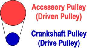 Ford Mustang Underdrive Pulley Information