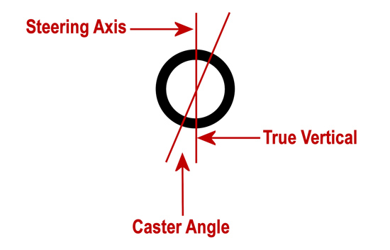 Ford Mustang Camber Axis Infographic