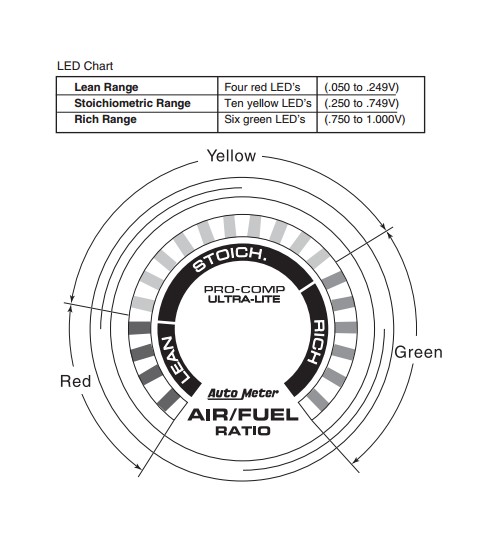 Autometer Air Fuel Gauge Wiring Diagram from lib.americanmuscle.com