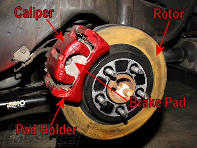 Mustang Brake System Overview