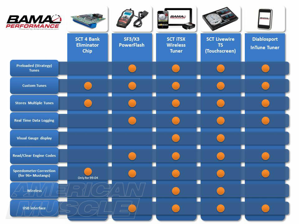 Mustang Tuner Comparison Chart