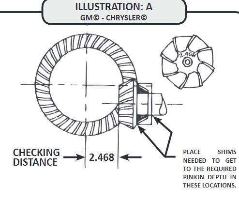 Ford 8.8 Centerline to Pinion Dimension - NAXJA Forums -::- North