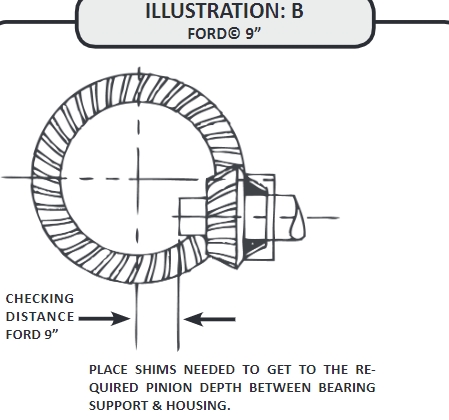 Ford 8.8 Centerline to Pinion Dimension - NAXJA Forums -::- North