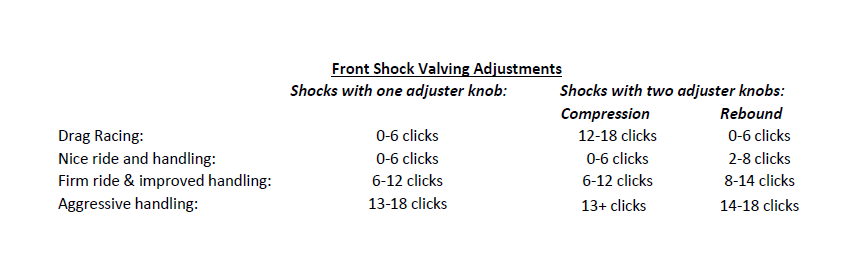 Qa1 Shock Valving Chart