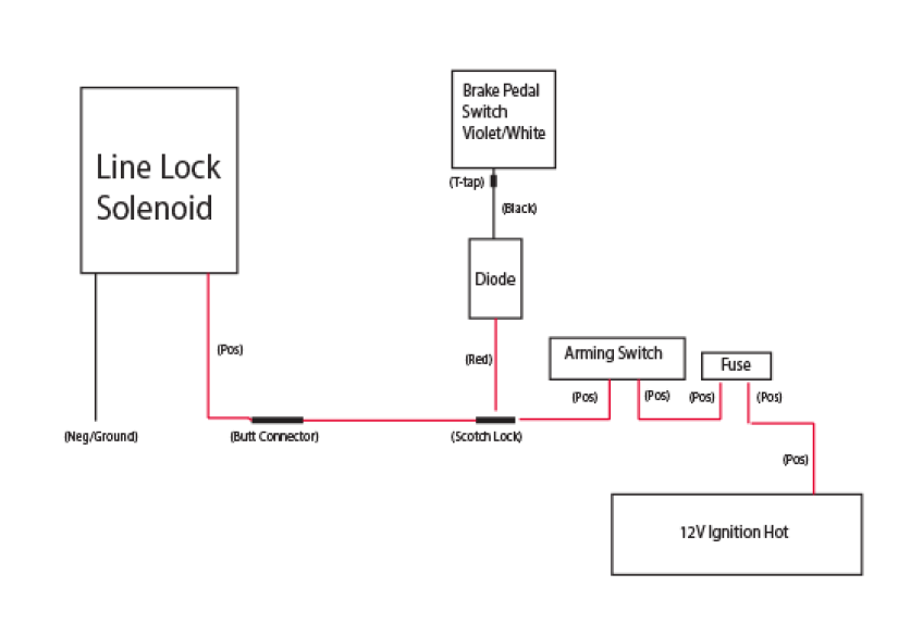 Loc Wiring Diagram 8