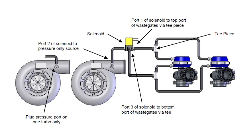 How to Install Turbosmart e-Boost Street Boost Controller - 40 PSI (97 ...