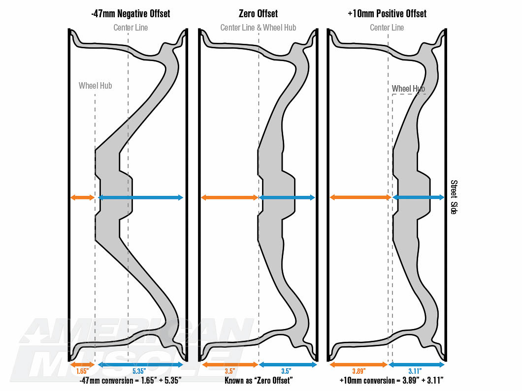 Rim Fitment Chart