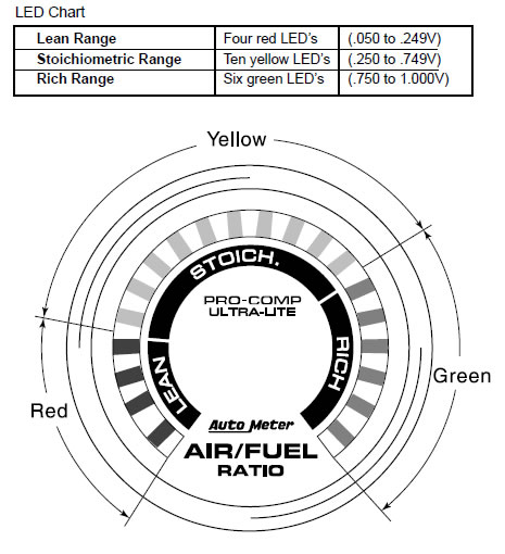 E85 Air Fuel Ratio Chart