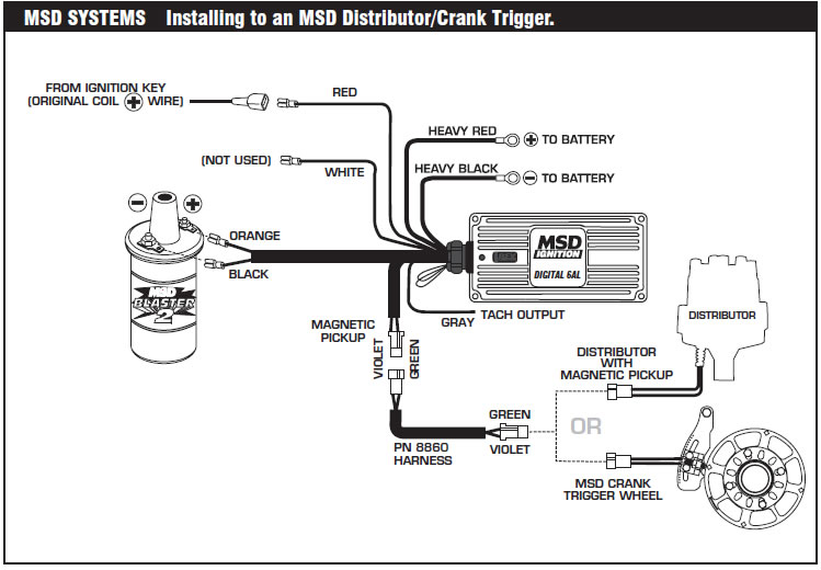 1995 Mustang Ignition Coil Wiring Diagram