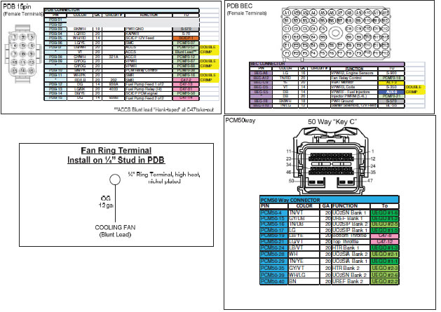 How to install a Ford Racing Coyote 5.0L 4V Crate Engine Control Pack