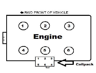 How To Install A Coil Pack On Your 2001 2004 V6 Mustang Americanmuscle