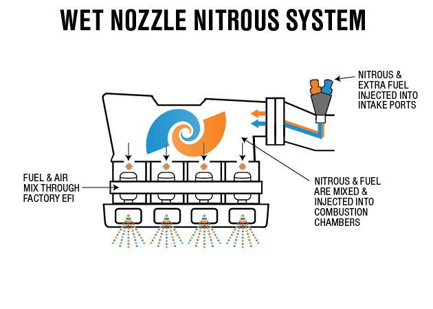 Mustang Wet Nitrous Basic Operation Diagram